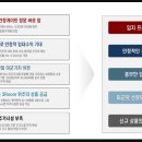 한미렌탈 이미지