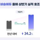 그로스체인