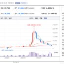 (주)위메이드 이미지