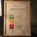 HOTEL HL (에이첼 호텔) | 푸켓 여행 | 딘소 리조트 &amp; 빌라 시티뷰 객실, 조식 및 수영장, 9월 말 우기 날씨