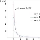 파레토의 법칙 [ Pareto Principle ] 이미지