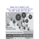 [2018 아시아 대학평가 순위] 카이스트·포스텍 모두 추락, 양대 명문공대 하락 충격 한국 MIT' 내세운 대학 너무 많다 이미지