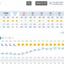 Re: 2024년 8월 31일(토) 제345차('24-19) "유명산(가평)" 일기예보 이미지