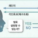 인지망 이미지