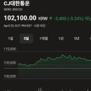 신영엔지니어링 | 코스피 주가현황 주가시세 주가분석 요약 (2025년 4월 21일)-(1)