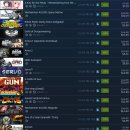 스팀(steam)게임 지금할인목록(H1Z1,deadpool,인서전시,유로트럭2,댄오브워시리즈)등 - 이미지