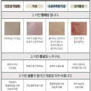 (주)더삼점영 | 피부 트러블 극복, 피부장벽 자생력에 달렸어요 (feat.제품추천)