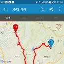 아킴코스