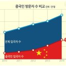 동북교역 이미지