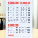 진시황 반점 이미지