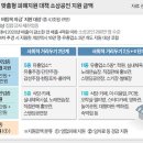 공단여관 중앙일보