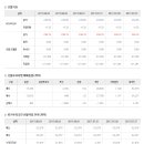 2017년 8월 7일 주식시황 & 선물옵션 지표 & 경제이슈 이미지