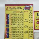 원세차 | 김해 장유손세차, 스팀 내외부 세차 5만원 '경보스팀세차장' 만족 찐 후기