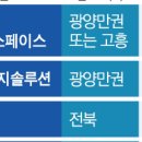 호남권 ‘제2 산업축’ 주목…한화·LG엔솔·LS·삼성물산 등 투자 검토 이미지