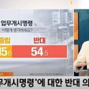 MBC, 또 조작보도 논란… 국민의힘 "단순 '웹 조사'를 '여론조사'로 둔갑" 이미지