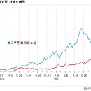 (주)와이즈쇼핑