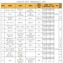 에이지엠코퍼레이션