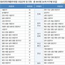 한국전력공사 서울경제