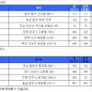 (주)이스토리 이미지