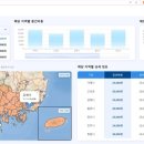 고성동물병원 이미지