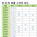 1월 16일 베이사이드cc 스코어 업데이트 이미지