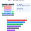 빅히트PC | 투모로우바이투게더 콘서트, 티켓팅 실패는 없다! (일정, 예매처, 명당 완벽 분석)