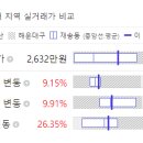 센텀리슈빌아파트 1단지 앞 이미지
