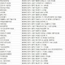 충대안경원 이미지