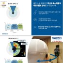 메디케어히어링 포천센터 | [이수역보청기 사당보청기] 더 히어링 보청기 세미나 벨톤보청기 신제품 세린교육[서초강남보청기]