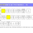 세븐일레븐 물금동진점 이미지