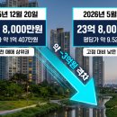더벤티과천위버필드점 | 과천위버필드 매매가 전세가 총정리 2026년 6월 최신 시세
