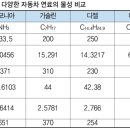 암모니아, 차세대 친환경 연료로 각광 이미지