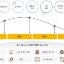 고웨이