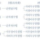 4.분별업품③ - 4 이미지