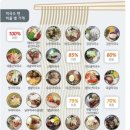 정족리동치미막국수 이미지