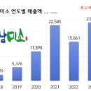 미소직영 뉴스메이커