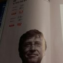 Bill Gates Harvard Commencement Address 2007 이미지