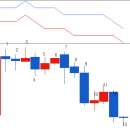 주가가 우선인가 아니면 환경이 우선인가 11,07,29 이미지