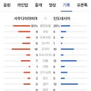 신태용 감독의 인도네시아 근황 이미지