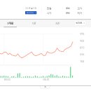 주식회사 다보 이미지