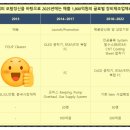 에스케이실트론주식회사(1) 이미지