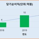 (주)동일이엔씨 이미지