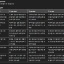 ChatGPT 활용하기 이미지