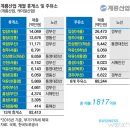주포주유소 이미지