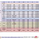 분당스포츠 Daum카페