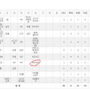 5/26 일요리그 한울경제연구소 기록수정 요청 이미지