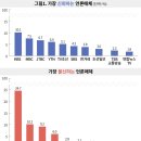 시사인 여론조사 - 16년째 신뢰하는 언론인 1위 손석희 2위 김어준 이미지