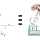 탑365비뇨의학과의원 이미지