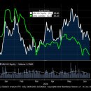 [6/26 Chart of the day]