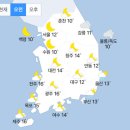 [오늘 날씨] 전국 대체로 맑고 포근, 미세먼지 농도 ‘좋음’ (+날씨온도) 이미지